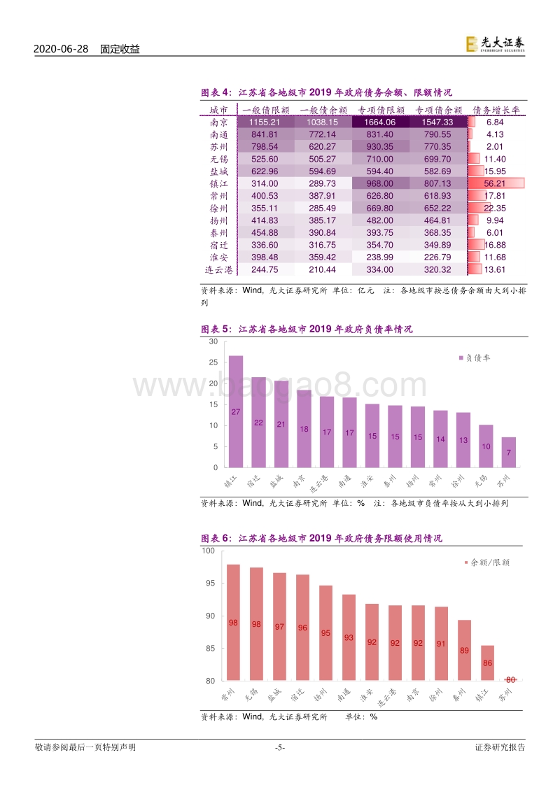 2019年地级市政府债务全扫描（华东、华南、华中）.pdf_第5页