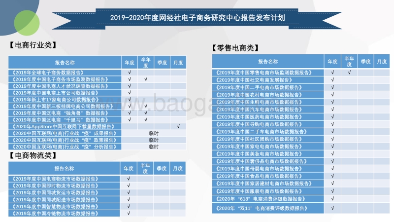 2019年度中国泛电商“千里马”数据报告.pdf_第4页