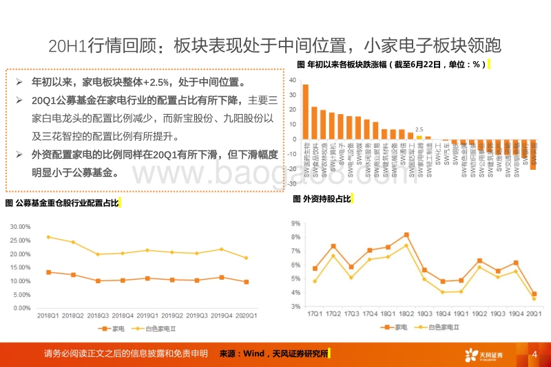 家电行业2020年中期投资策略报告：后疫情时代，迎接更多变革的到来.pdf_第4页