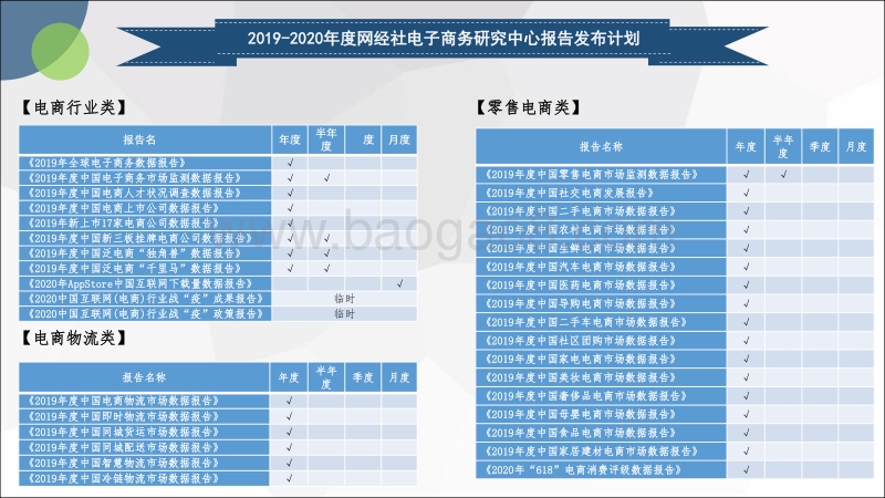 2019年度中国电子商务人才状况调查报告.pdf_第4页