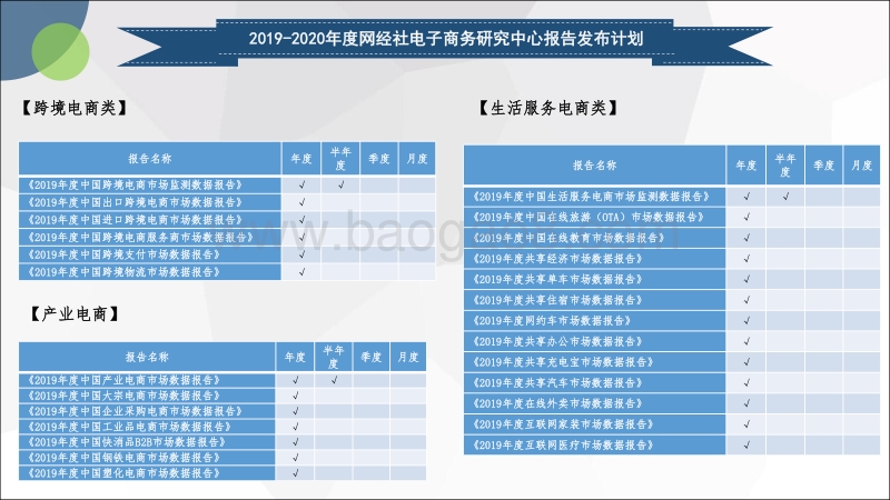 2019年度中国电子商务人才状况调查报告.pdf_第5页