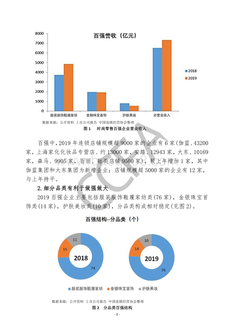 2019-2020年中国时尚零售百强调查主要结果.pdf_第2页