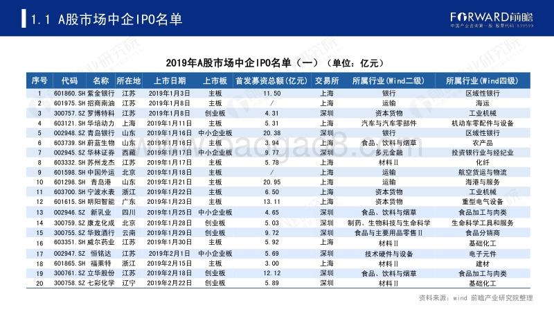 2019年中企IPO市场回顾与前瞻专题报告.pdf_第5页