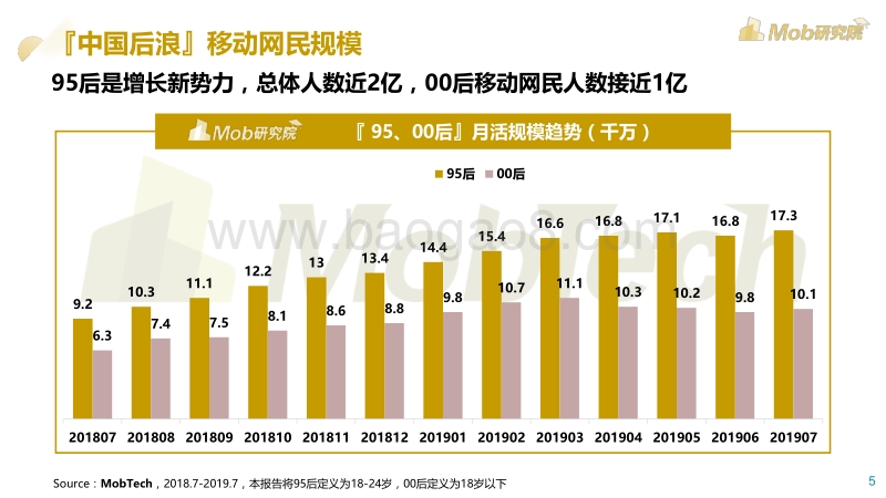 后浪生存图鉴.pdf_第5页