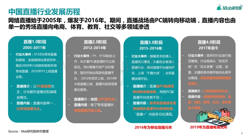 2020中国直播行业风云洞察.pdf_第4页