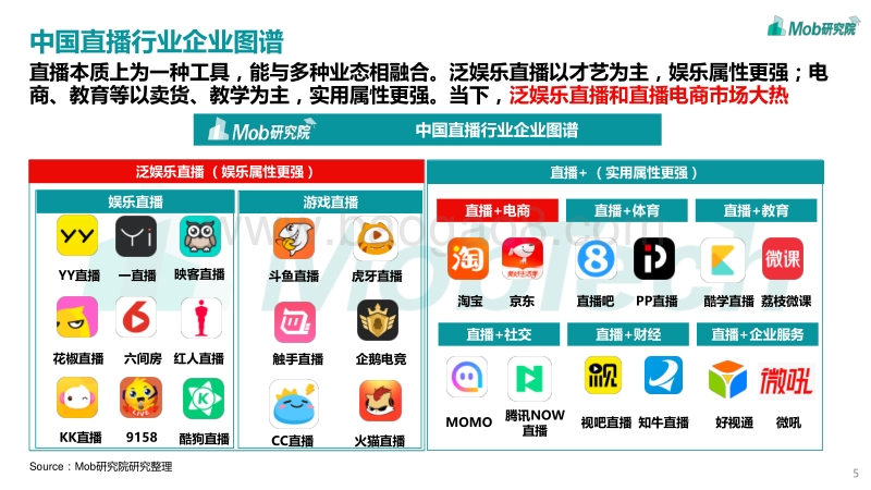 2020中国直播行业风云洞察.pdf_第5页