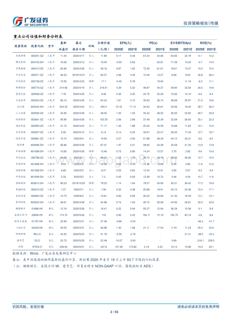 传媒行业2020年中期策略：疫情加速子板块分化；用户行为持续线上化.pdf_第2页