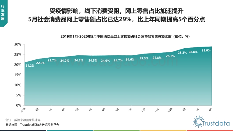 2020年中国“6.18”电商购物节行业分析报告.pdf_第3页