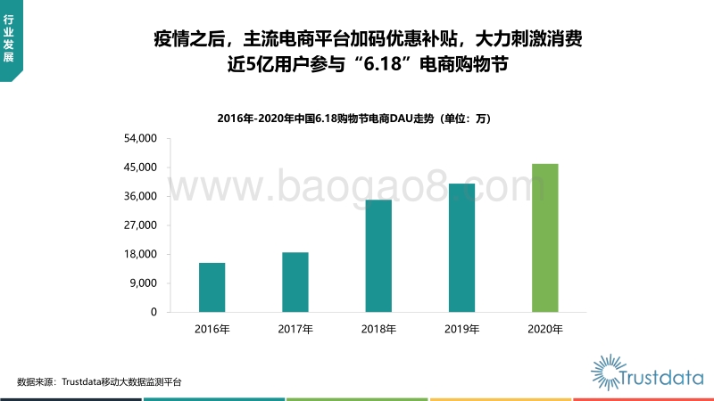 2020年中国“6.18”电商购物节行业分析报告.pdf_第4页