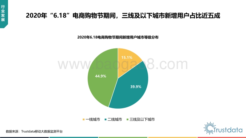 2020年中国“6.18”电商购物节行业分析报告.pdf_第5页