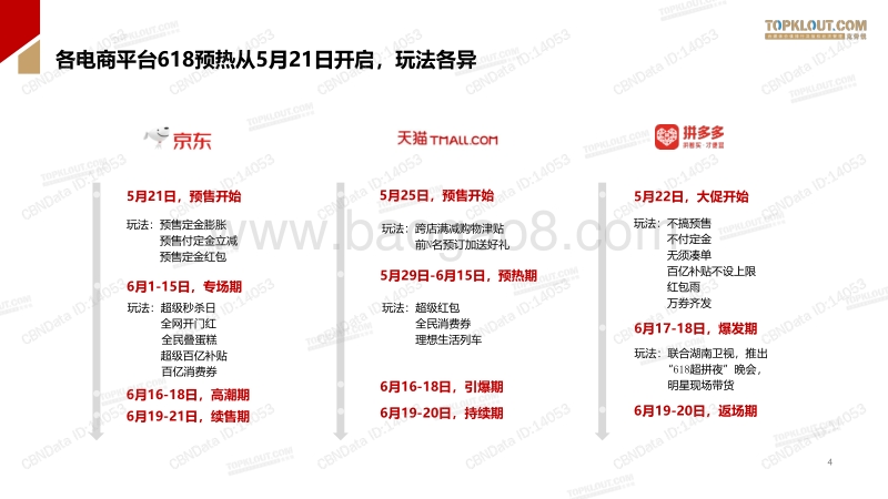 2020年618直播带货数据报告.pdf_第4页