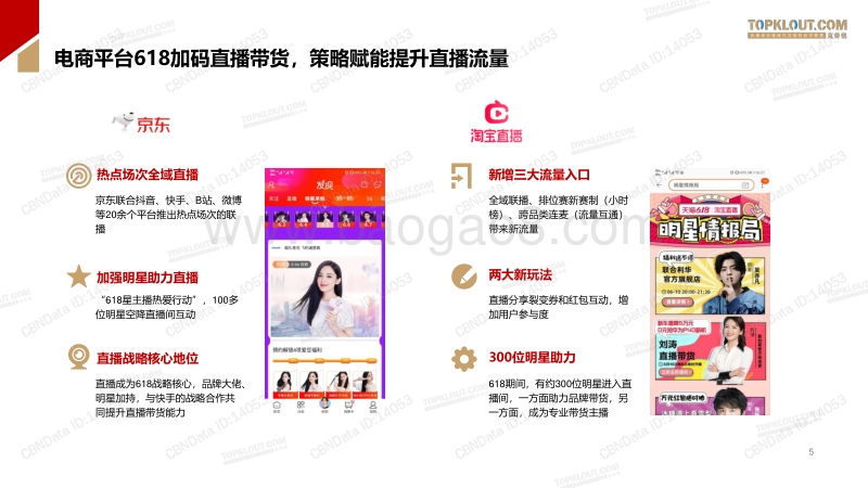 2020年618直播带货数据报告.pdf_第5页