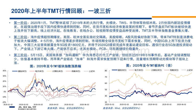 通信2020年中期投资策略：5G乘风破浪、工业互联在即.pdf_第3页