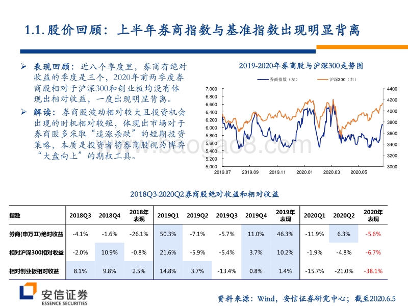 非银金融行业2020年中期策略报告：莫疑春归无觅处，静待花开会有时.pdf_第3页