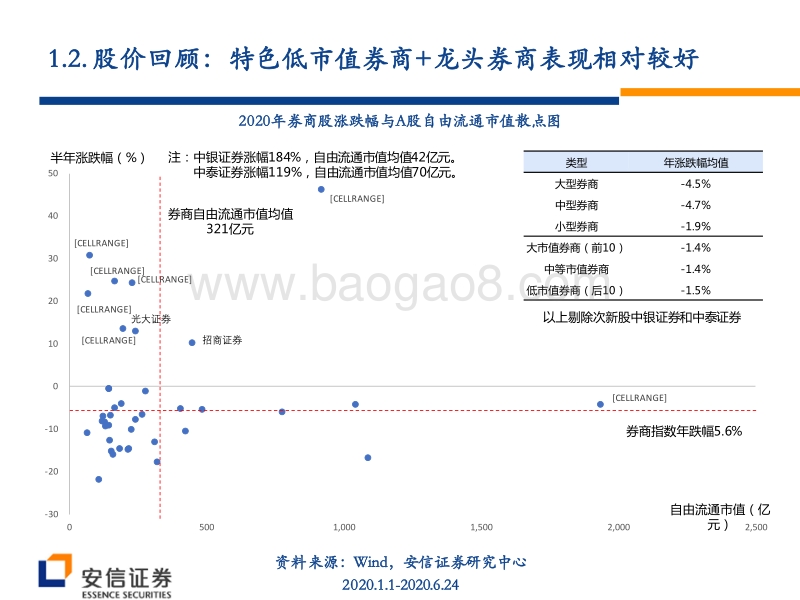 非银金融行业2020年中期策略报告：莫疑春归无觅处，静待花开会有时.pdf_第4页