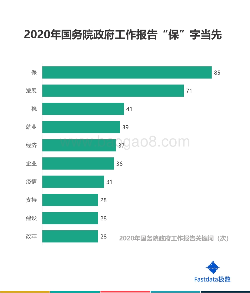 2000-2020年政府工作报告数据分析.pdf_第3页