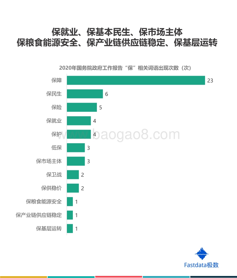 2000-2020年政府工作报告数据分析.pdf_第5页