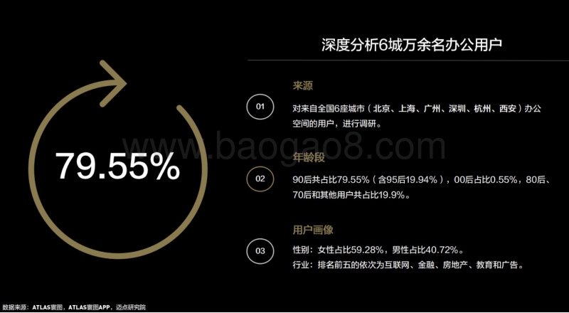 90后办公与生活方式报告.pdf_第3页