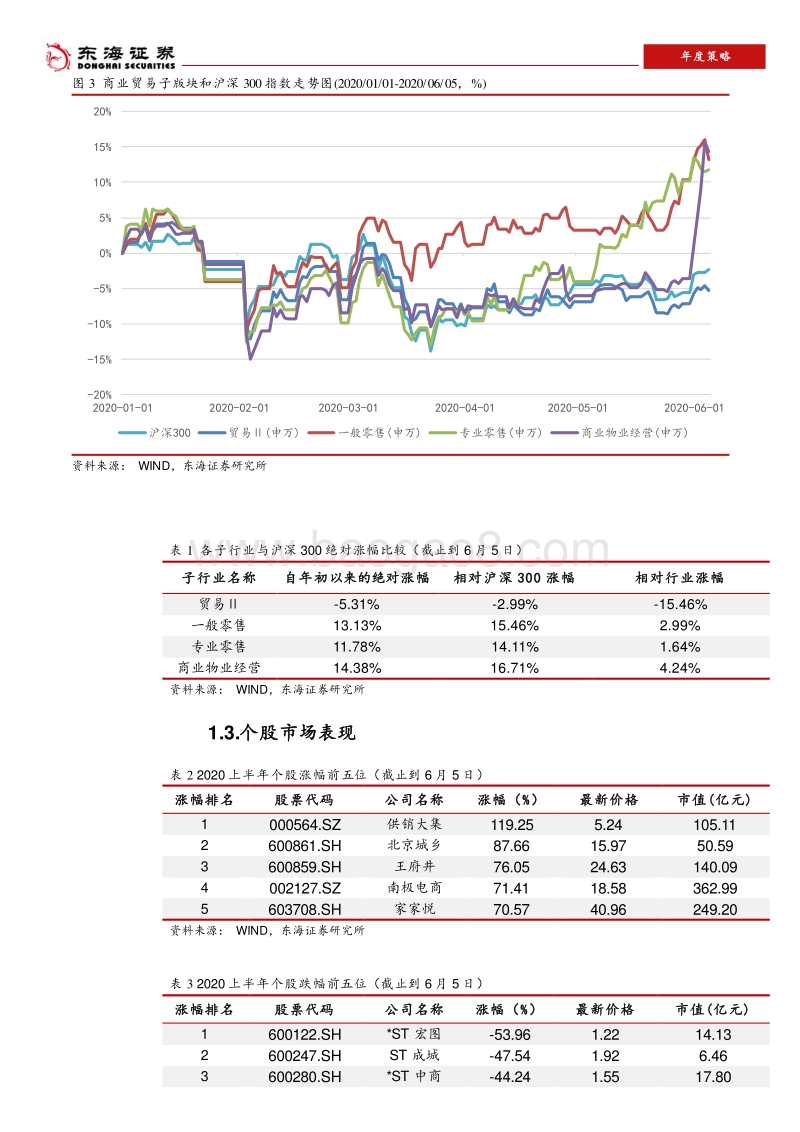 商业贸易行业2020年中期策略：重点关注数字零售逆流前行.pdf_第5页