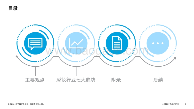 中国彩妆市场白皮书第一篇：中国彩妆市场趋势概览.pdf_第2页