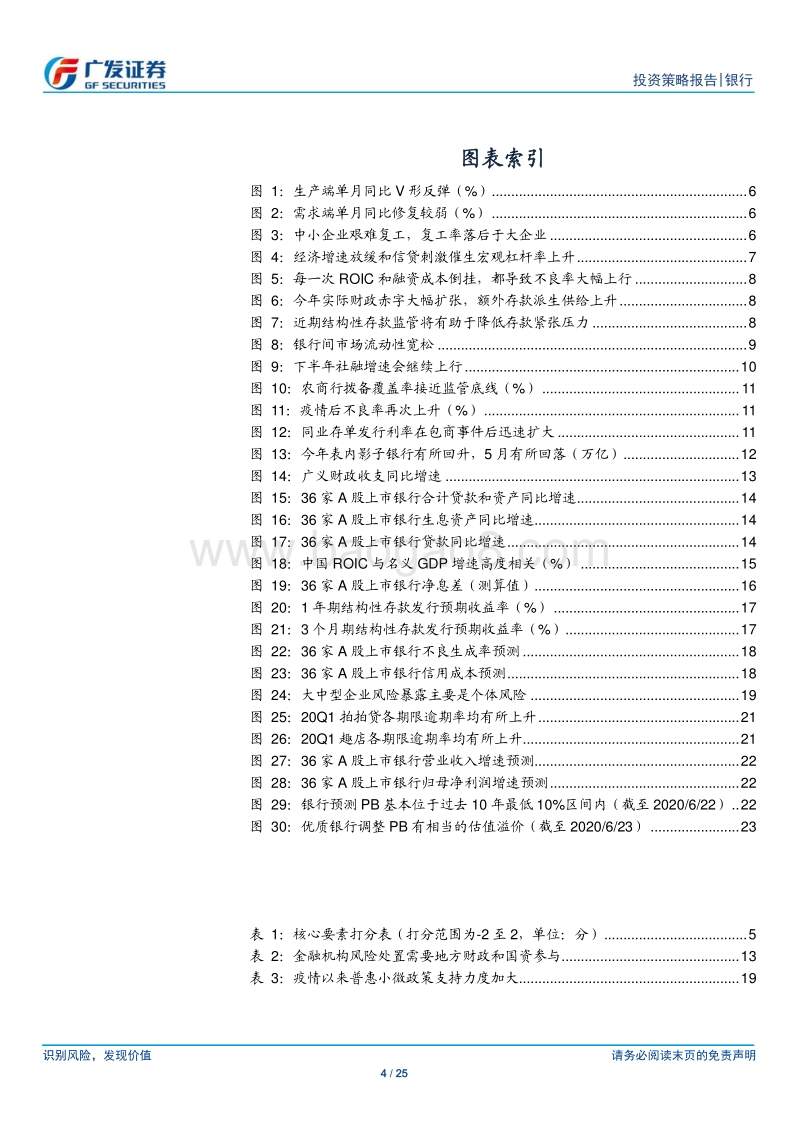 银行行业2020年中期策略：基本面缓慢向下，板块机会在三季度末.pdf_第4页
