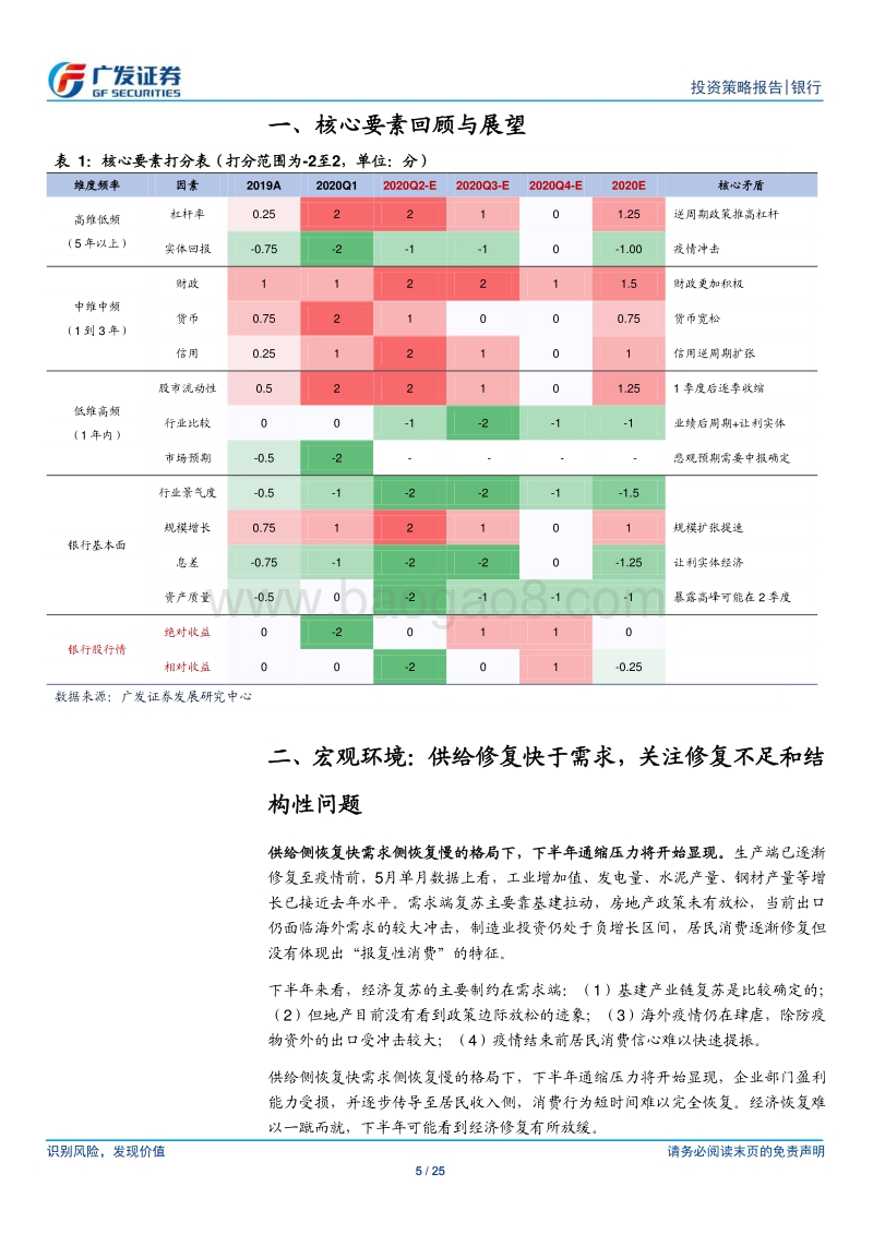 银行行业2020年中期策略：基本面缓慢向下，板块机会在三季度末.pdf_第5页