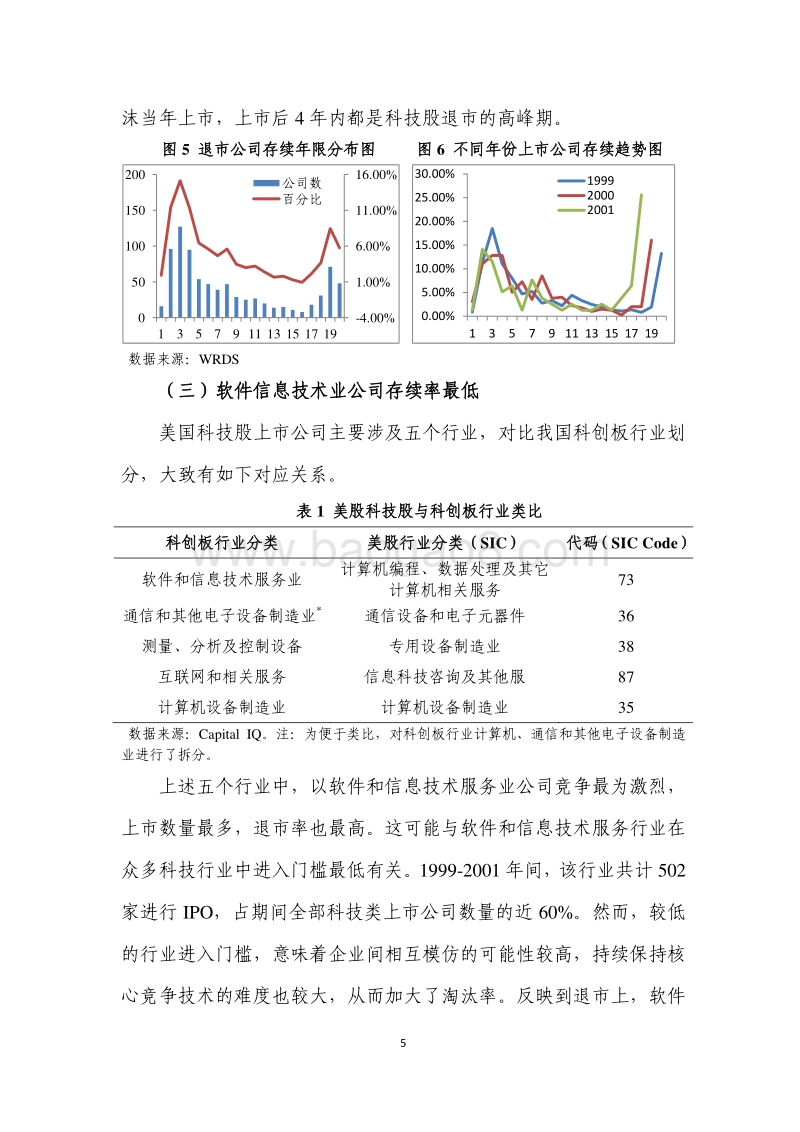 资本市场大浪淘沙后留下了哪些公司？以美国2000年左右上市的科技公司为例.pdf_第5页