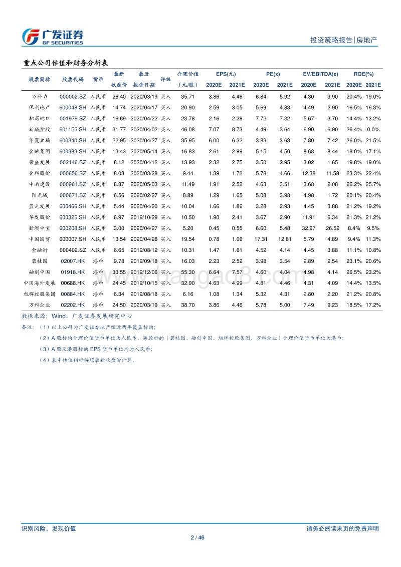 房地产行业2020年中期策略：行业动能充足，巅峰仍在远方.pdf_第2页