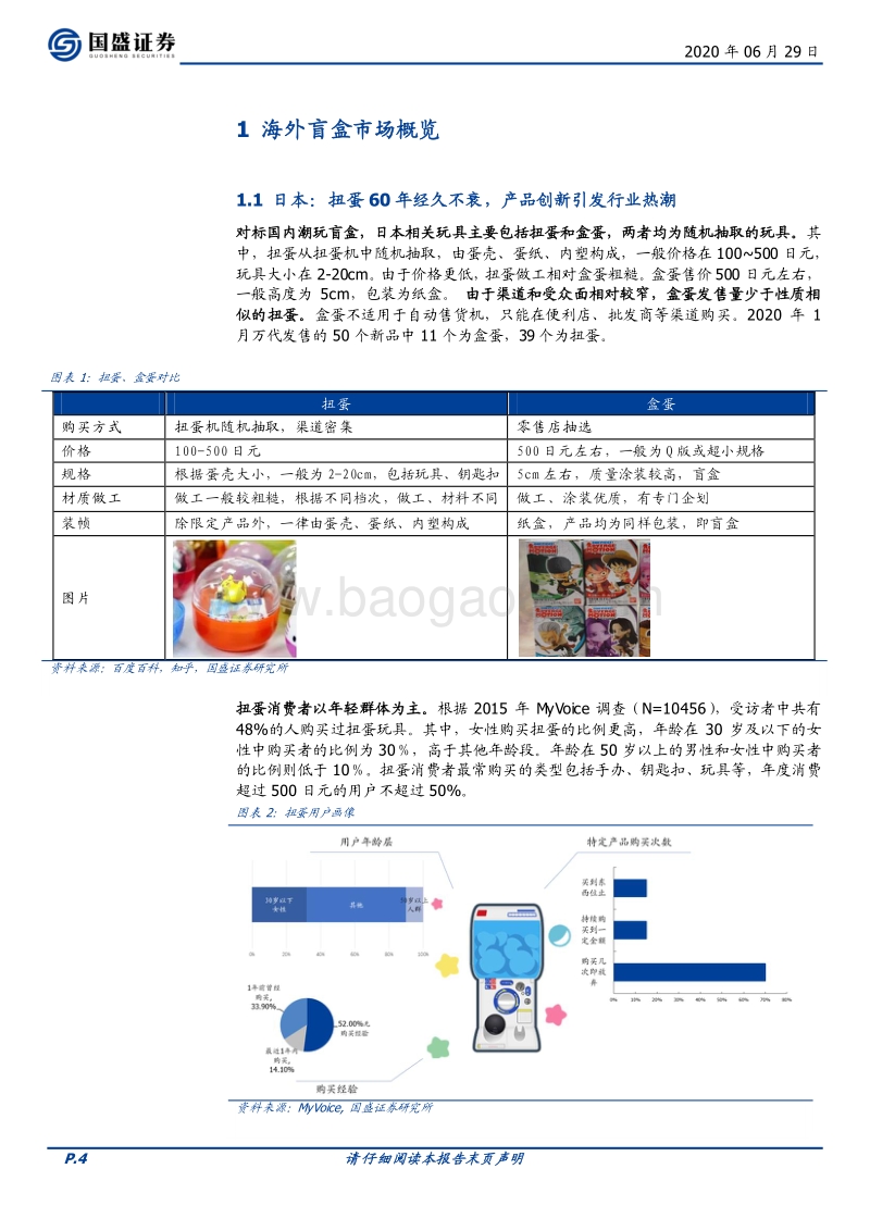 潮玩盲盒系列报告二：从Funko、Sanrio看美日潮玩行业发展.pdf_第4页
