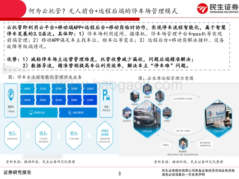 智慧停车专题报告：智慧停车3.0（云托管）：无人前台，远程管理.pdf_第3页