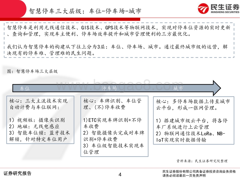 智慧停车专题报告：智慧停车3.0（云托管）：无人前台，远程管理.pdf_第4页