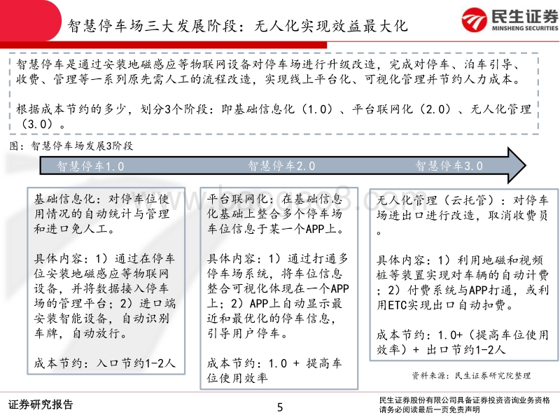 智慧停车专题报告：智慧停车3.0（云托管）：无人前台，远程管理.pdf_第5页