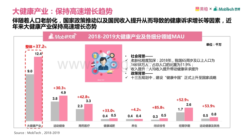 2020年中国女性健康白皮书.pdf_第4页
