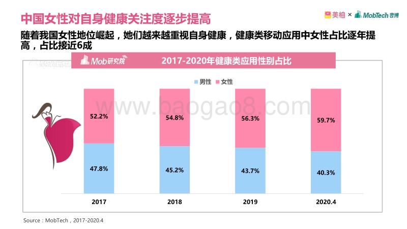 2020年中国女性健康白皮书.pdf_第5页