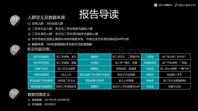 二手车行业洞察报告.pdf_第4页
