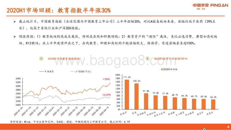 教育行业2020年中期策略报告：优选职教&教培龙头，关注边际改善标的.pdf_第4页
