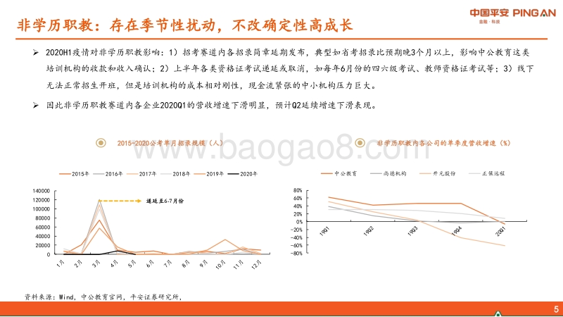 教育行业2020年中期策略报告：优选职教&教培龙头，关注边际改善标的.pdf_第5页