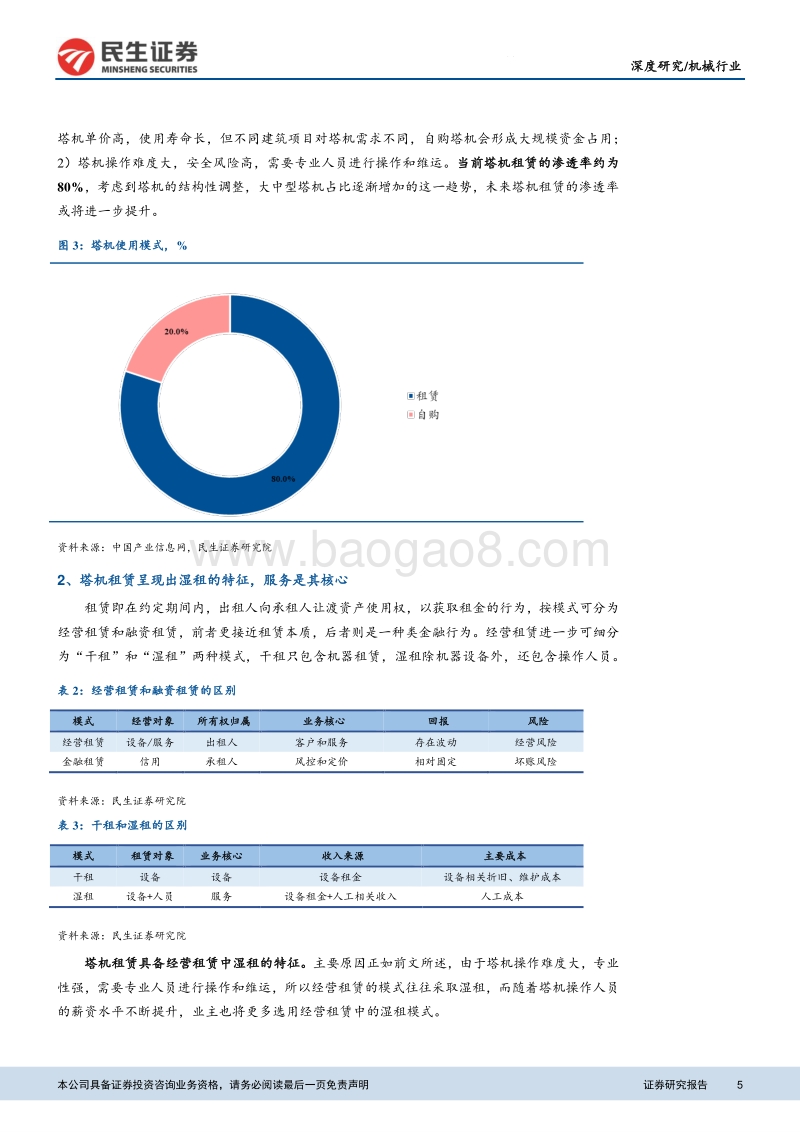 塔机租赁行业深度报告：装配式建筑引领变革，集中度提升利好龙头.pdf_第5页
