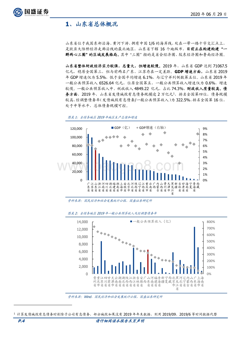 从三大经济圈看山东城投.pdf_第4页