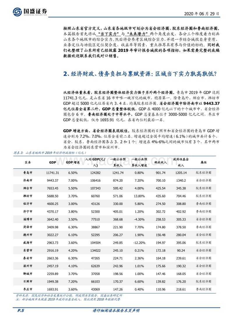 从三大经济圈看山东城投.pdf_第5页