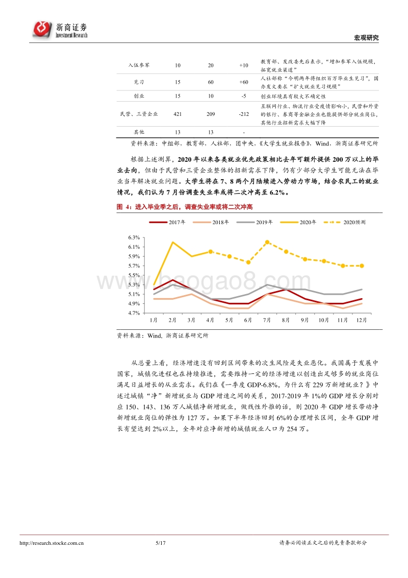 2020年下半年经济增长展望：疫后经济一问：多少增长能稳住就业？.pdf_第5页