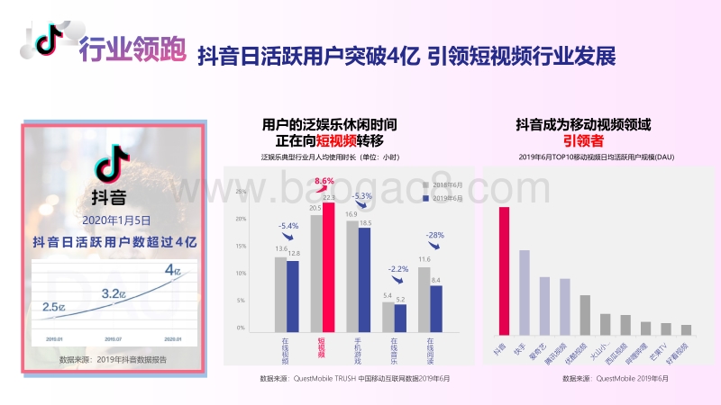 20200810-2020抖音营销进阶挑战赛2.0产品营销方案.pdf_第3页