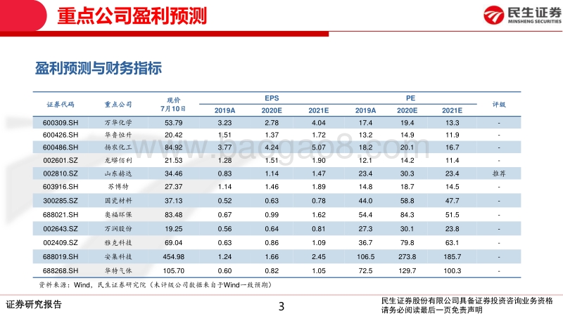 基础化工行业2020年中期策略报告：布局低估值龙头，关注高景气子行业.pdf_第3页