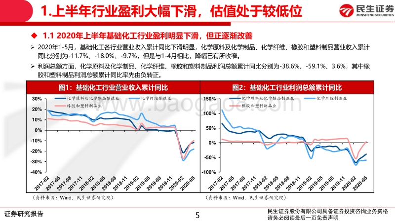基础化工行业2020年中期策略报告：布局低估值龙头，关注高景气子行业.pdf_第5页