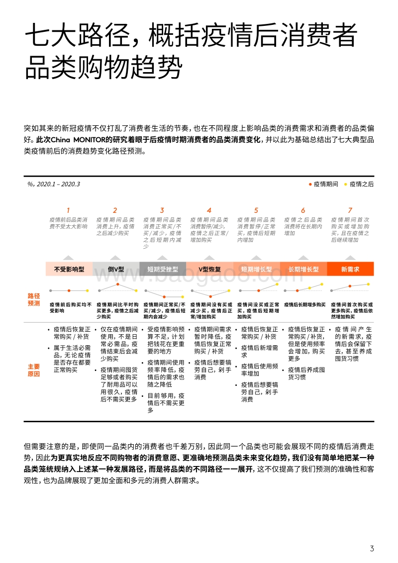 后疫情时代，中国消费者的品类消费变化.pdf_第3页