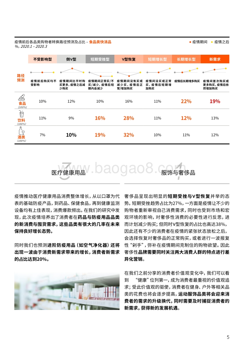 后疫情时代，中国消费者的品类消费变化.pdf_第5页
