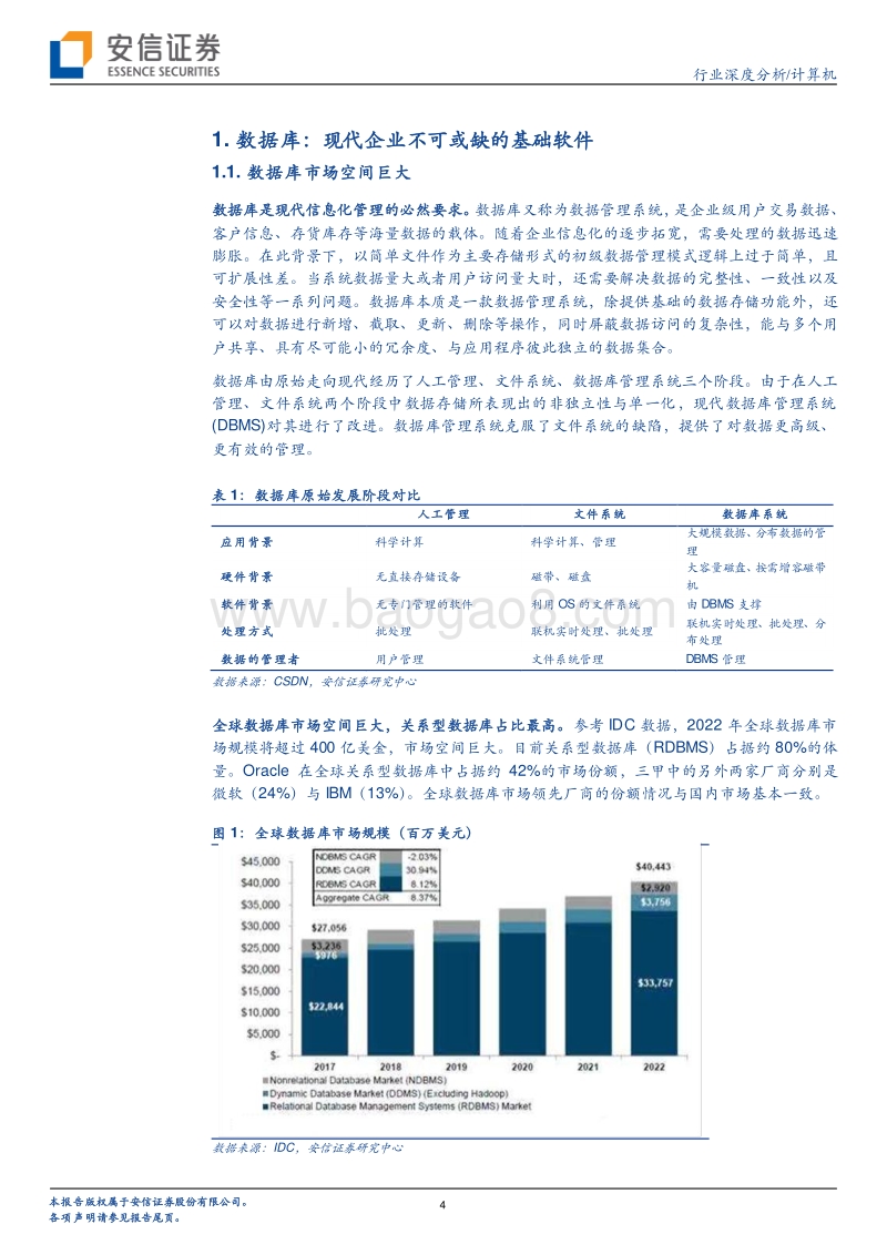 重塑中国数字底座系列报告之数据库篇：少年中国“甲骨文”.pdf_第4页