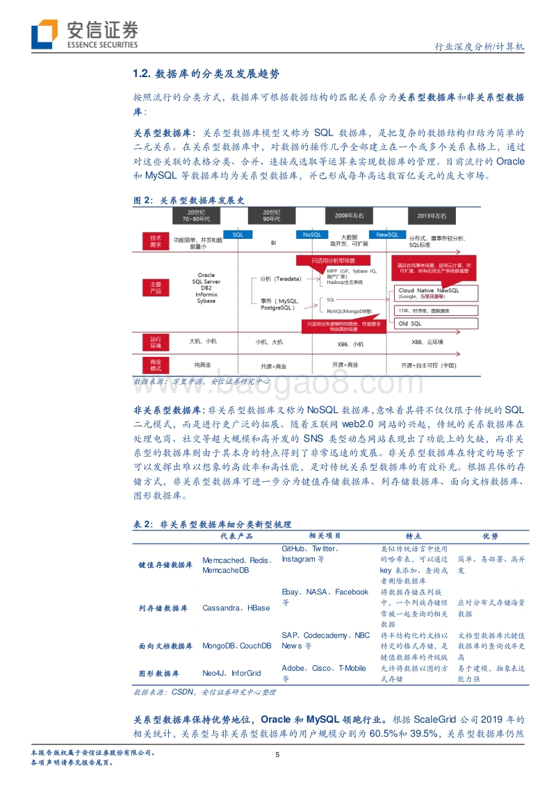 重塑中国数字底座系列报告之数据库篇：少年中国“甲骨文”.pdf_第5页