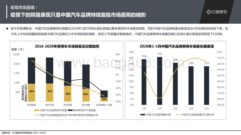 2020中国汽车品牌市场现状及发展趋势洞察.pdf_第4页