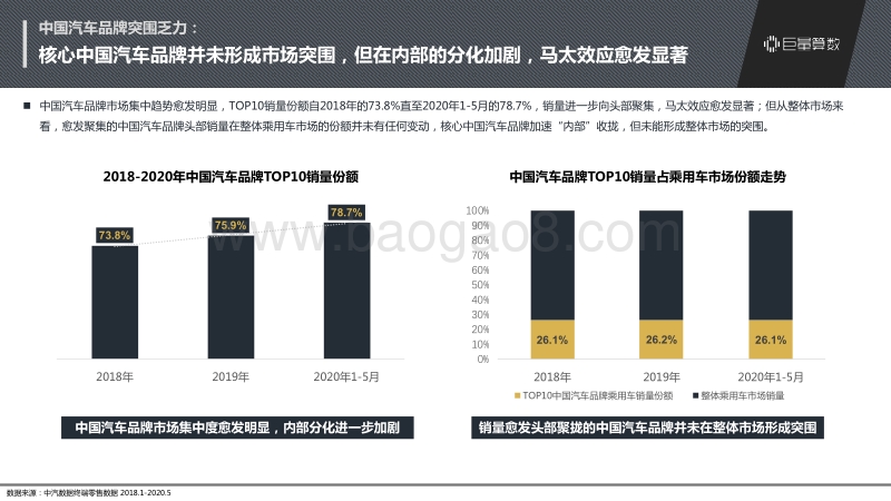 2020中国汽车品牌市场现状及发展趋势洞察.pdf_第5页